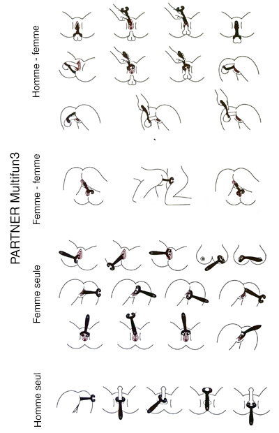 Possible uses of the Multifun 3